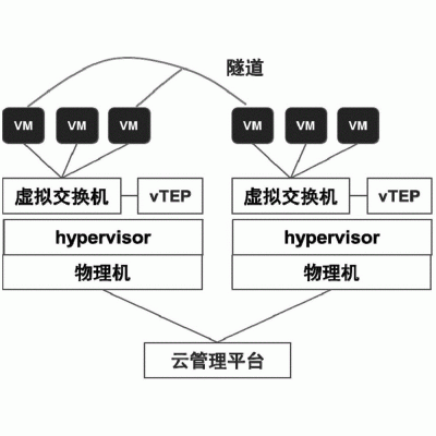 虛擬機(jī)維修恢復(fù)